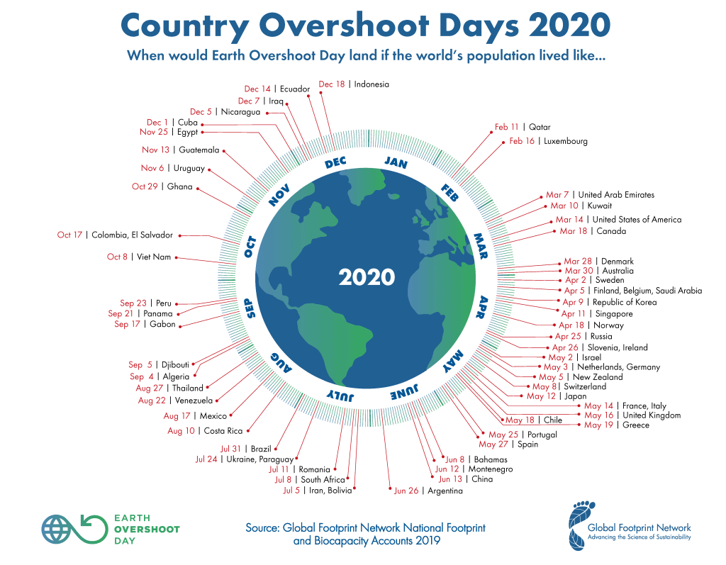 earth overshoot day country green is the new black